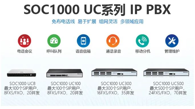 申瓯SOC1000-UC IPPBX在电话系统中的常见运用方案